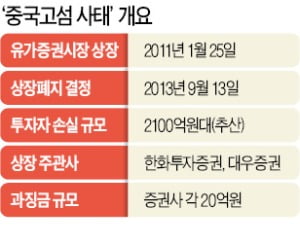 '2000억 투자손실' 中 고섬사태…대법, 증권사에 책임 물을까