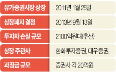 '2000억 투자손실' 中 고섬사태…대법, 증권사에 책임 물을까