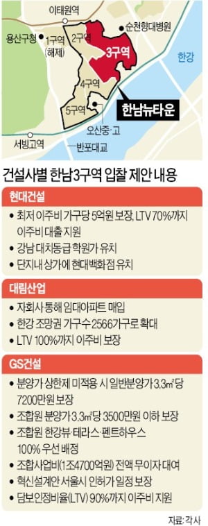 한남뉴타운 3구역이 뭐길래…대형 건설사 자존심 건 수주전