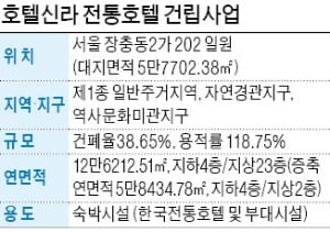 호텔신라, 10년 숙원 사업 '남산 한옥호텔' 짓는다