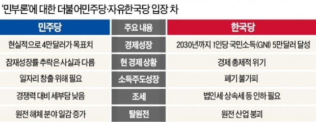 홍남기 "民富論 반박 자료 기재부가 작성…민주당에 제공" 시인