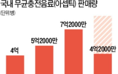 동원 '아셉틱 음료' 시장에 도전