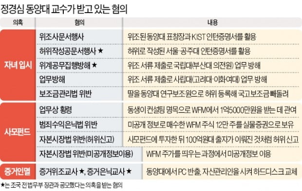 수사 57일 만에 나타난 정경심…"건강 안좋아 구속 안돼" 檢과 공방