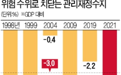 "일시적인 경기대응 위해 中期재정 늘리는 건 위험"