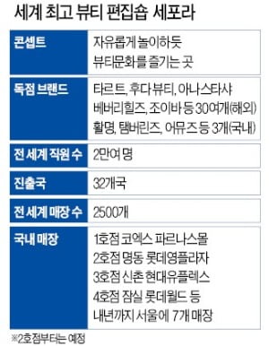 루이비통의 '뷰티 편집숍' 세포라 한국 1호점 가보니…