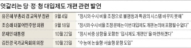 문 대통령, 교육관계장관회의 소집…대입 정시 확대 밀어붙일 듯