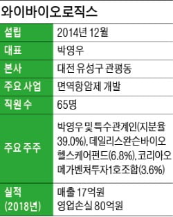 "1000억종 항체 라이브러리 보유…면역항암제 국산화 이룰 것"