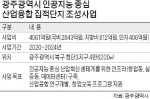 광주 "AI 대표 도시로 간다"…산업 생태계 조성 본궤도