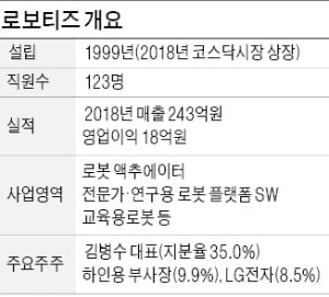  김병수 로보티즈 대표 "로보티즈, 연내 배송로봇 시장 본격 진출"