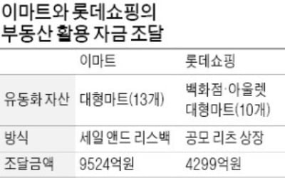 매각 후 재임차하는 이마트…카지노 양상수리츠와 다른점은?