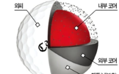 4피스가 '스핀' 잘 걸린다?…스핀 양은 우레탄 소재가 좌우