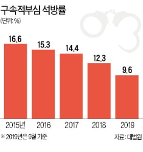 조국 조카 "정경심 책임 떠넘기기 너무 화나"