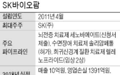 [마켓인사이트] '5兆 대어' SK바이오팜 IPO 시동