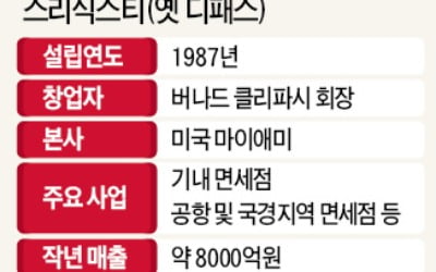 호텔신라 '기내 면세점 1위' 스리식스티 인수