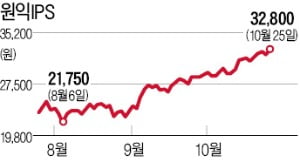 글로벌 반도체 재고 소진…원익IPS·테스, 연일 1년 신고가 경신