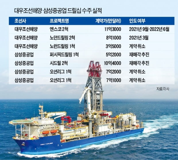 끝나지 않은 '드릴십 악몽'…선주사들 잇단 계약 취소