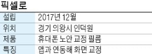 픽셀로 '노안 교정 필름', "휴대폰 화면에 붙이면 글자가 선명하게 보여요"