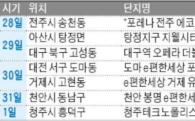 청주 지웰 푸르지오 내달 1일 청약