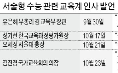 "대입 정시 확대론 한계"…與 '서술형 수능' 검토