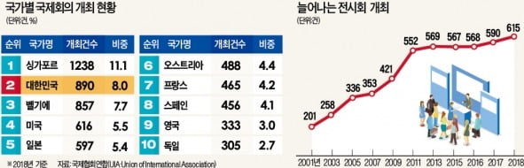 공연장·테마파크·한옥에서 회의…유니크베뉴 'K마이스' 주역으로 뜬다