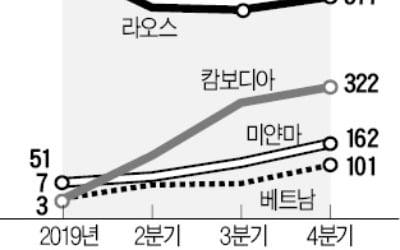 주가 올 들어 85% 뜀박질…거침없는 엘브이엠씨홀딩스