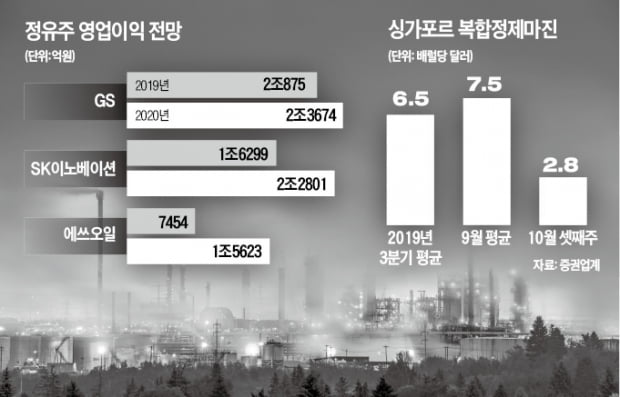 'IMO2020' 시행 코앞인데…무덤덤한 정유株