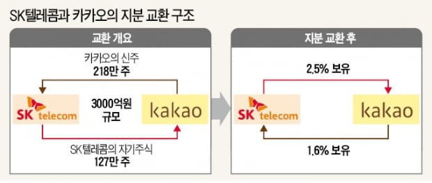 최태원 "ICT 시대엔 협업이 일상"