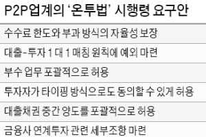 '온투법' 법사위 문턱 넘었지만…P2P업계 "자율성 보장이 관건"