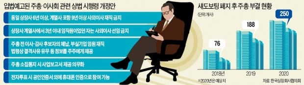 [마켓인사이트] 내년 '사외이사 대란'…718명 강제교체