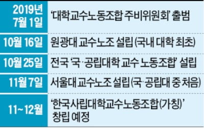 서울대 교수 노조 내달 출범…"교육정책에 적극적으로 목소리 낼 것"