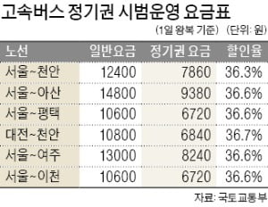고속버스 정기권 나온다…29일부터 서울~천안 등 6개 노선