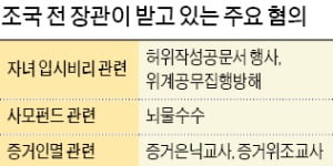 檢, 조국 동생 추가 금품수수 정황 수사