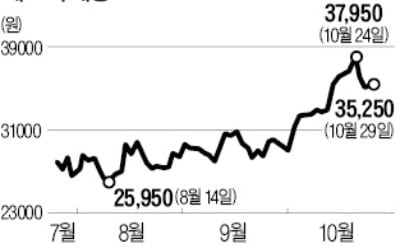 '실적 高高' 에코마케팅, 주가 이달에만 18% 껑충