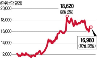 인도네시아, 니켈 수출 전격 중단