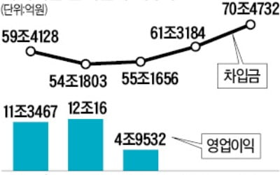 S&P, 한전 '자체 신용등급' 한단계 강등…"탈원전 여파로 재무구조 급속도로 악화"