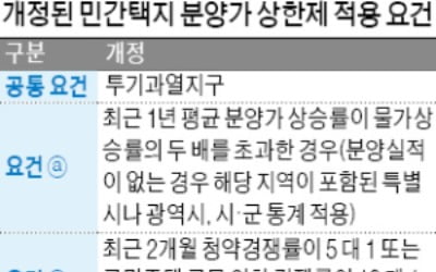 분양가 상한제 시행…내달 주정심 첫 타깃 단지는?