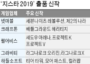 게임 축제 '지스타 2019' 신작 쏟아진다