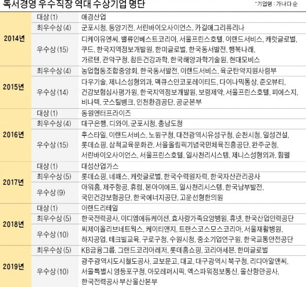 직장 독서환경 조성 조직 소통 키우는 독서문화 확산시켜