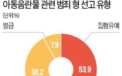 '소라넷' 운영자 징역 4년…'솜방망이 처벌' 논란