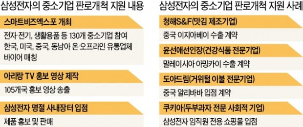 '삼성式 혁신' 도아드림, 포기했던 中 알리바바 입점 성공