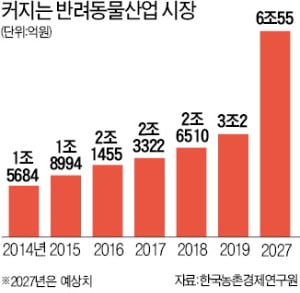 "고급 개모차 빌려쓰세요"…펫 시장 '렌털 경쟁'