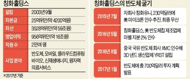 中, 3년간 1000억위안 투입…국가 AI플랫폼 구축 나선다