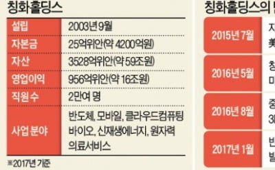 中, 3년간 1000억위안 투입…국가 AI플랫폼 구축 나선다