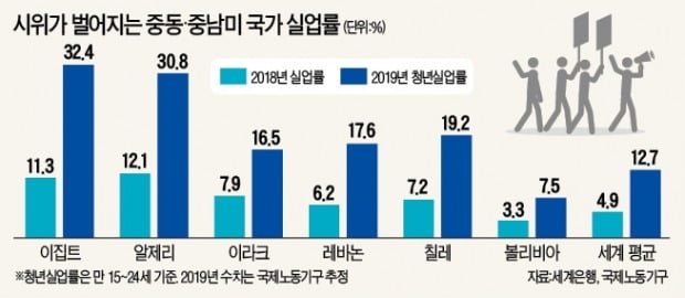 칠레, 내달 APEC 정상회의 취소…트럼프-시진핑 무역분쟁 '1단계 합의안' 서명 무산