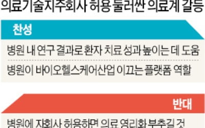 "병원 자회사 설립 허용해 의사들 창업 길 터줘야"