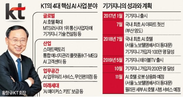 KT,통신사 이미지 지우고 AI 회사 변신…"글로벌 초지능 사회 열 것"