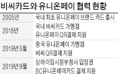 비씨카드, 창사 첫 해외자본 유치