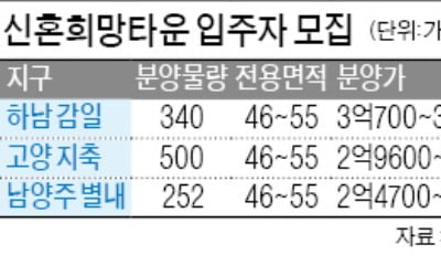 하남 감일 등 3곳 1092가구 입주자 모집