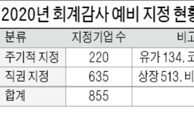 [마켓인사이트] "회계 빅4 외부감사 싫다, 바꿔달라"