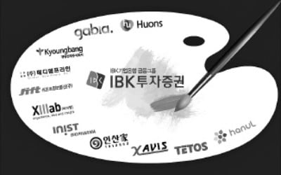 IBK투자證, 中企와 함께 연합채용